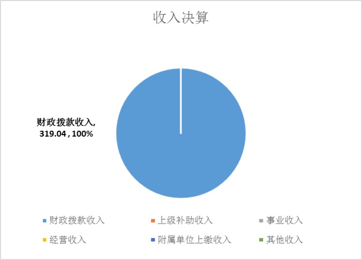 迪威国际厅 -首页官网入口